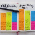 Meal Planning Revisited – How to Build a Recipe Bank