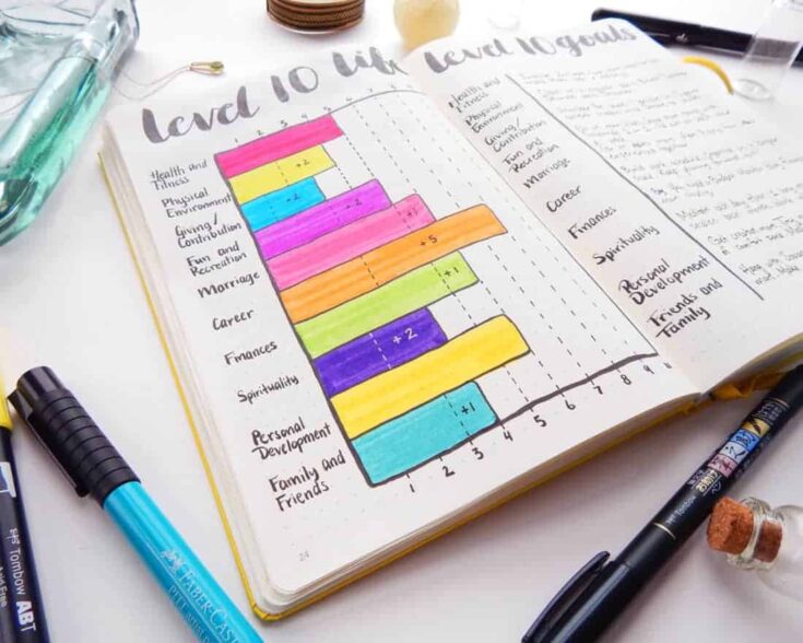 Bullet Journal Page Ideas 19 Bullet Journal Monthly Layout Ideas That 