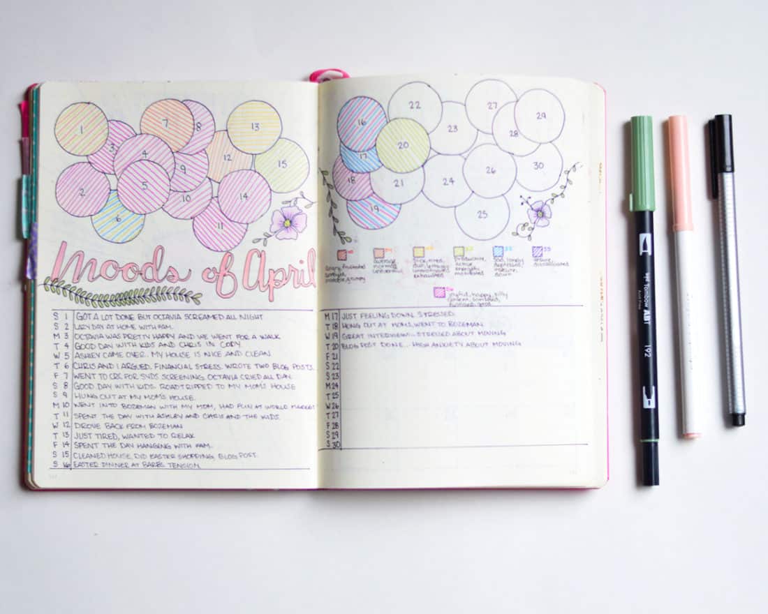 5 Must Have Shopping Bullet Journal Pages