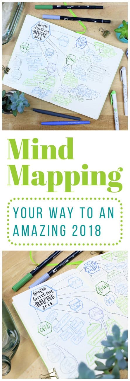 The new year brings tons of new ideas and exciting plans. That's why I love mind mapping so I can capture all my chaotic thoughts and bring my surge of thoughts to fruition!